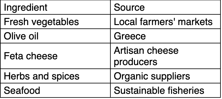 Soulas fresh ingredient