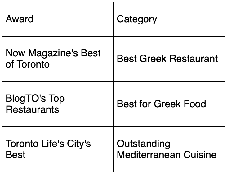 soula's award list